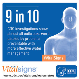 Graphic from CDC showing 9 in 10 outbreaks were caused by problems preventable with more effective water management.