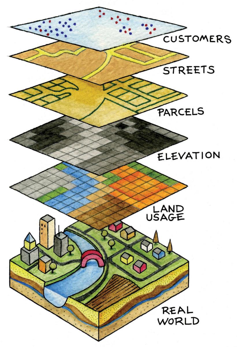 Drawing representing layers of GIS Mapping